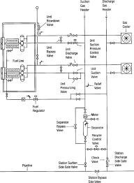 Gas Piping Diagram Get Rid Of Wiring Diagram Problem