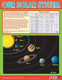 Easy2learn Solar System Learning Chart School Poster