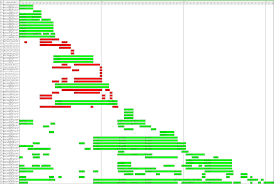 Gantt Chart After Optimizing Queue Of Semi Finished Products