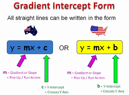 grant slope intercept form py s