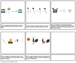 Types Chemical Reactions Analogy Project Storyboard Examples