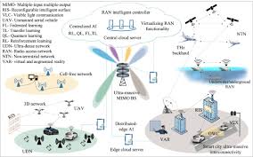 radio access networks