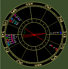 Natal Charts Online For Personal And Business