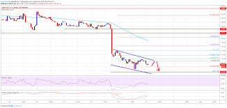 Ethereum Price Eth Testing Crucial Support But Recovery