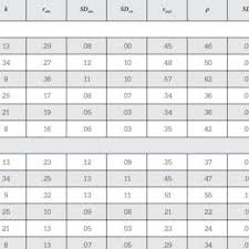 Overall Relationship Between Combinations Of Accuplacer