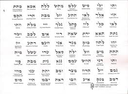 The 72 Names Of God And Their Meanings Names Of God God