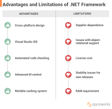 net framework versions benefits and