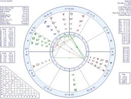 Whats Next For England After The Brexit Vote Astrology World