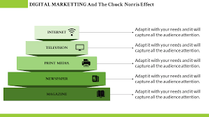 digital marketing plan powerpoint template