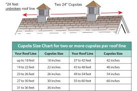 Learn How To Properly Size A Cupola For Your Roof Diy