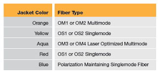 Fiber Optic Cables In Av Systems Extron