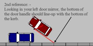 Confirm the space is legal and use your. Driving Manoeuvres Explained By Glencor Driving School