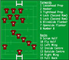 1 rugby union pitch dimensions