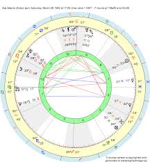 Birth Chart Ava Astaire Aries Zodiac Sign Astrology