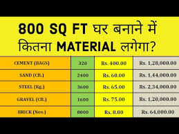 Construction Cost Of 800 Sq Ft House