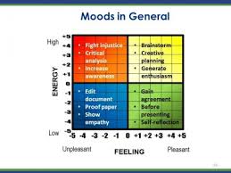 Emotional Intelligence Linking Professionalism Perception