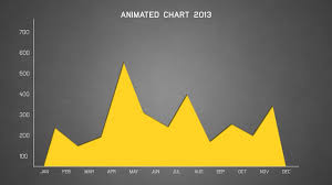 After Effects Infographics Animated Charts