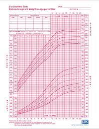 week by week baby growth chart we