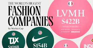 biggest fashion companies by market cap
