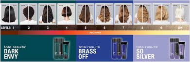 Check spelling or type a new query. All You Need To Know About Toning Hair Matrix