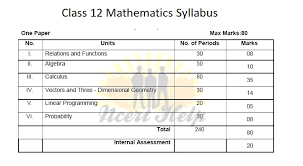 cbse cl 12 maths syllabus 12th marks
