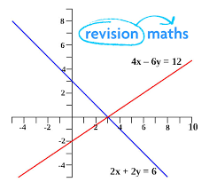 Simultaneous Equations Mathematics