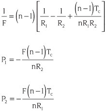 Optics Formulas