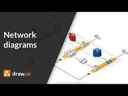 Draw.io is free online diagram software for making flowcharts, process diagrams, org charts, uml, er and network… Create Infrastructure And Network Diagrams Quickly And Easily In Draw Io Youtube