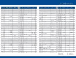 23 Printable Tap Drill Charts Pdf Template Lab In 2019