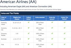 American Airlines Mileage Chart Bedowntowndaytona Com
