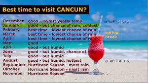 visit cancun mexico