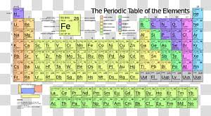 Periodic Table Chemical Element Ionization Energy Electron