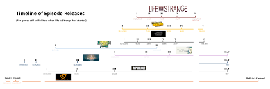 Timeline Of Episode Releases For Games Unfinished When Life