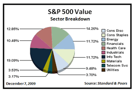 Stock Market Sector Charts Usdchfchart Com