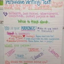 Anchor Chart Describing Examples Of Persuasive Writing And