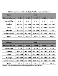 Body Composition Chart Free Download