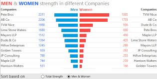 Create Funnel Chart In Excel Bedowntowndaytona Com