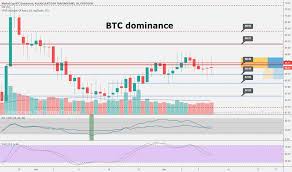 Btc D Index Charts And Quotes Tradingview
