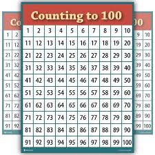 Learn Counting 1 To 100 Number Chart Classroom