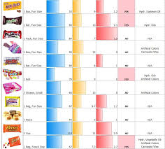 The Great Big List Of Halloween Candy Nutrition Calories