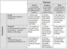 Academic Writing Skills 1 Teachers Manual Nature Nurture Debate