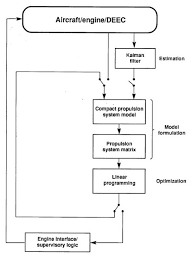 Control Flow Diagram Wikiwand
