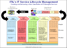 Index Of Wp Content Gallery Itil
