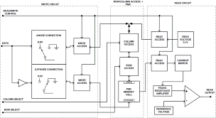 Circuit or schematic diagrams consist of symbols representing physical components and lines representing wires or electrical conductors. Block Diagram Of The Read Write Circuit Design Download Scientific Diagram