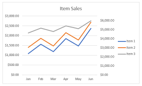 line graph with 3 variables in excel