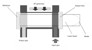 The Ultimate Guide To Fiber Laser Cutting Machinemfg Com