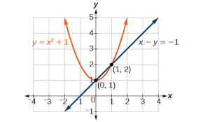 Nar Equations And Inequalities