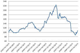 Molybdenum News And Stainless Steel Prices June 2009
