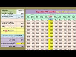 Videos Matching Salary Structure Pay Matrix Of Any Govt