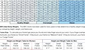 38 Surprising Healthy Weight Chart For Men And Women